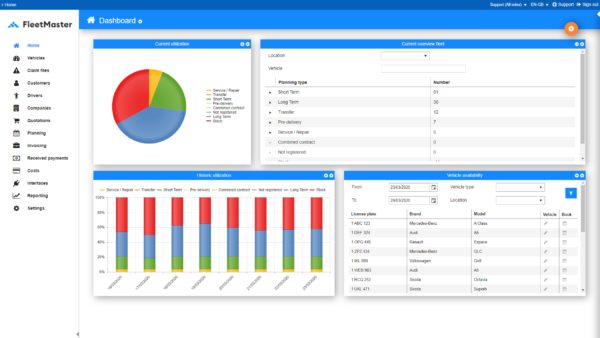 Availability Dashboard Availability Dashboard